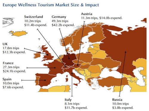 Europe plays huge role in wellness tourism expenditure, new figures show