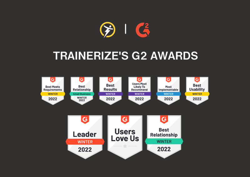 Personal Trainers Have Spoken: Trainerize is #1