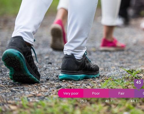 Firstbeat launches fitness tracking tool 
