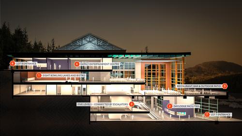 The Watershed waterpark will feature 'waterslides and waves, rope swings and caves,' as well as an FEC, food and beverage options, an eight-lane bowling alley and a simulated surfing area / Whistler Blackcomb