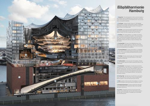 Herzog and de Meuron have fit many facilities into the building / Herzog and de Meuron
