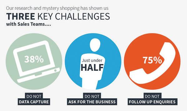 Mystery Shopping for success