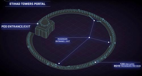 One Hyperloop potal will have over 100 gates / Hyperloop One