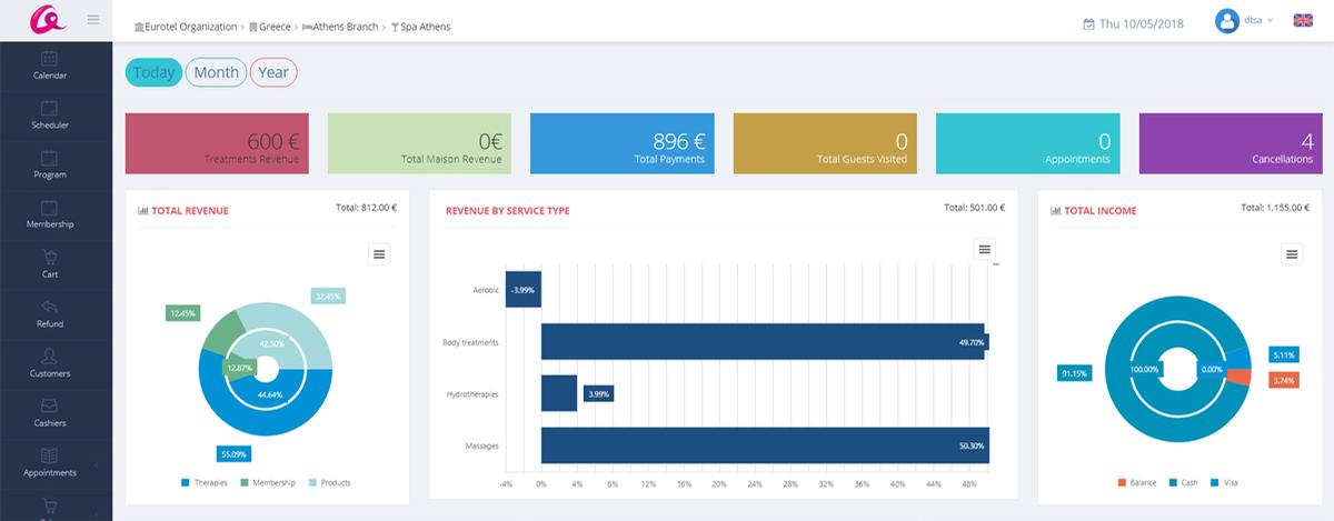 The advanced software solution is tailored to the business needs of all aspects of wellness management The advanced software solution is tailored to the business needs of all aspects of wellness management