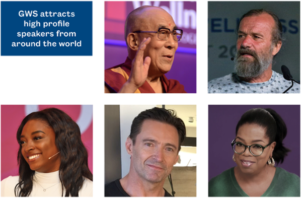Dalai Lama, Wim hof, Simone Biles, Hugh Jackman and Oprah Winfrey / photo: GLOBAL WELLNESS SUMMIT Dalai Lama, Wim hof, Simone Biles, Hugh Jackman and Oprah Winfrey / photo: GLOBAL WELLNESS SUMMIT