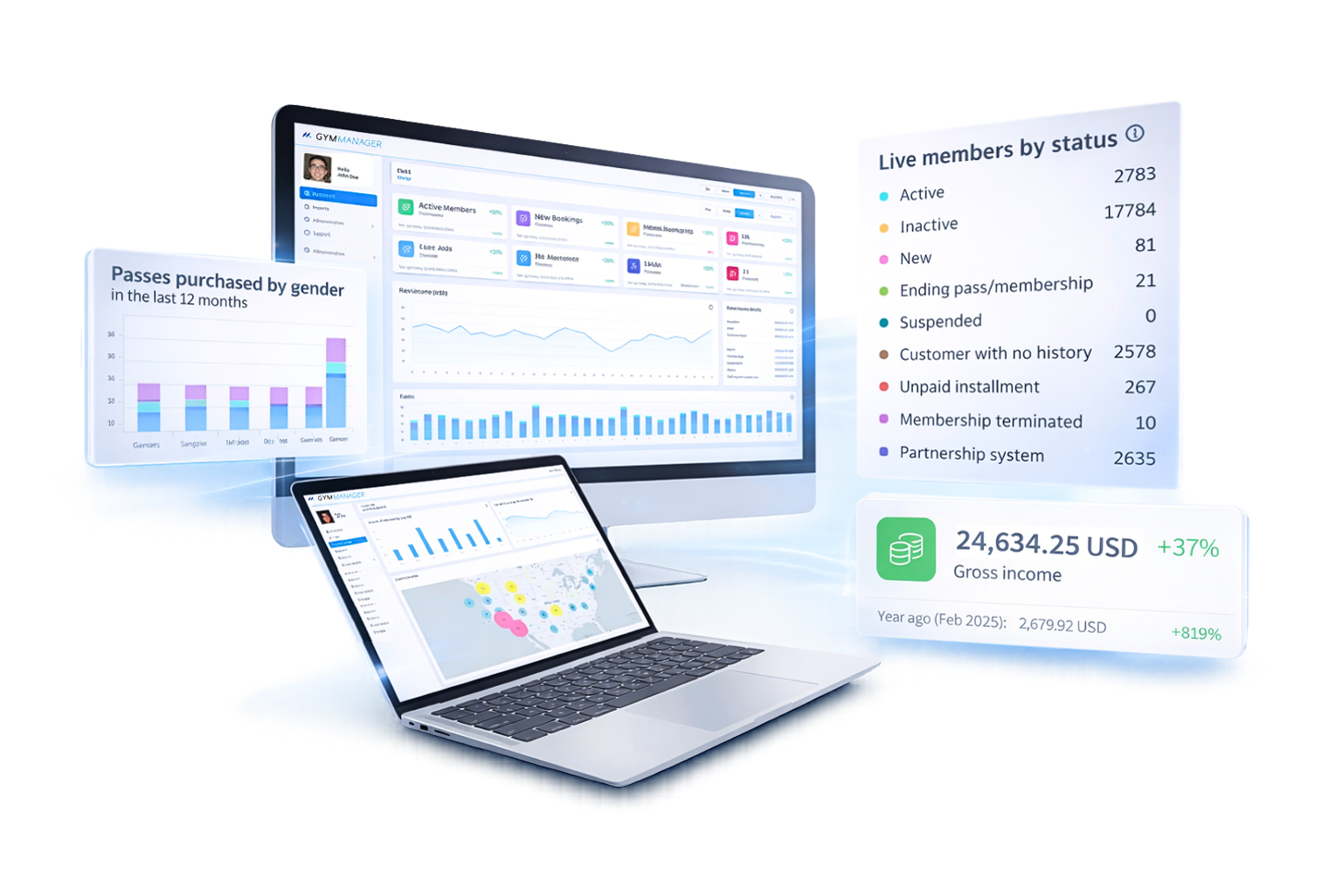 Operators needs tools that help them make faster business decisions