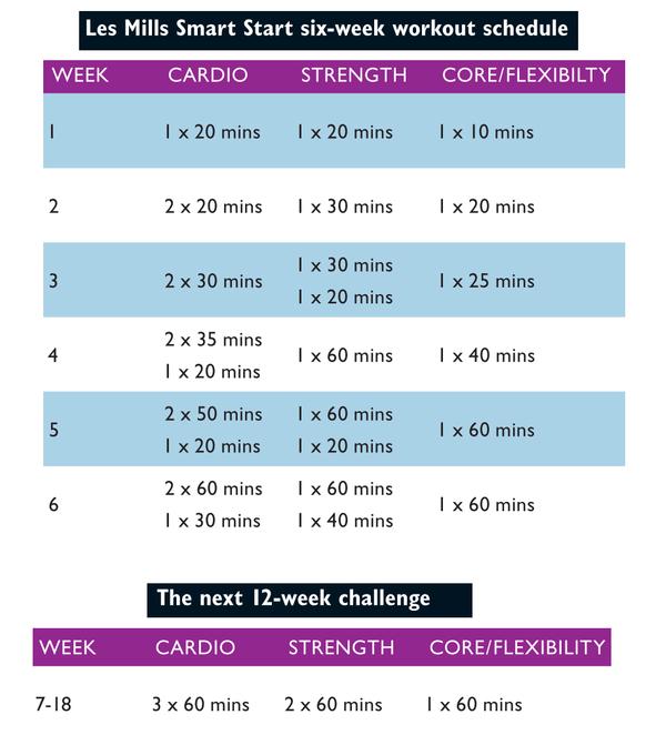 six-week & 12-week workout schedule