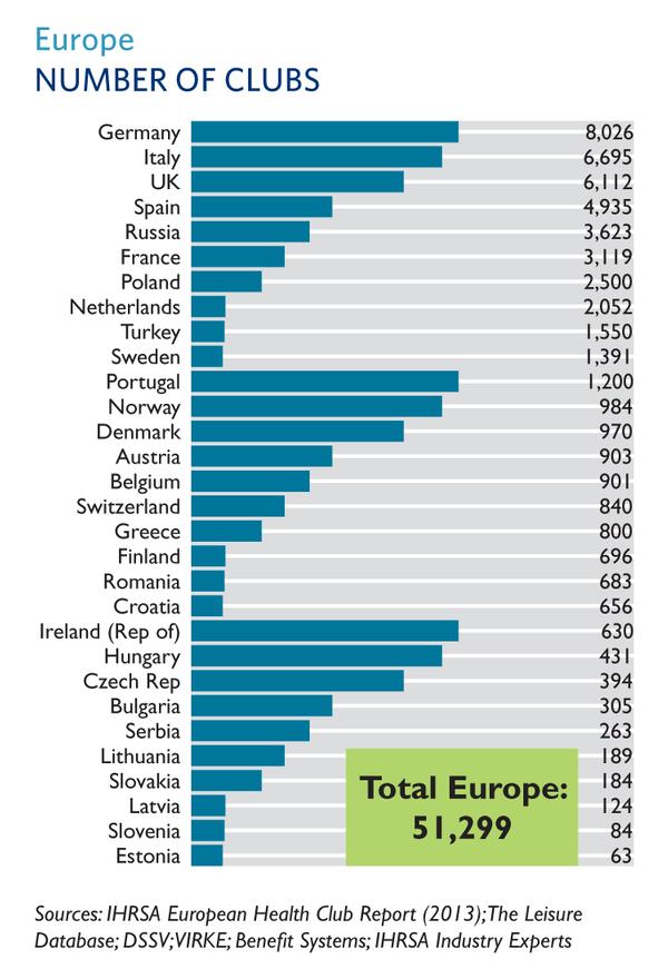 Europe
NUMBER OF CLUBS