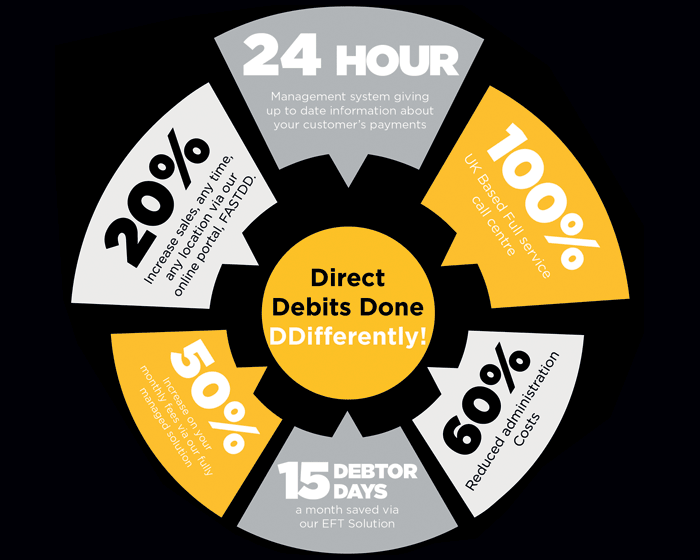 Concentrate on growing your business with DFC