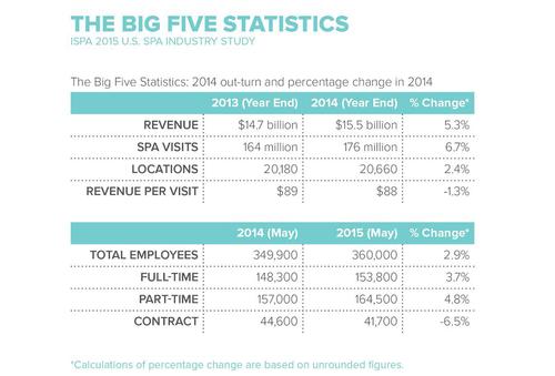The 'Big Five' industry metrics / ISPA