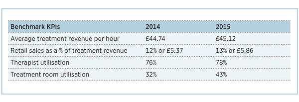 *Source: UK Spa Association 2015