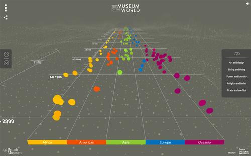 'The Museum of the World' is essentially a road map of the museum’s artefacts / British Museum