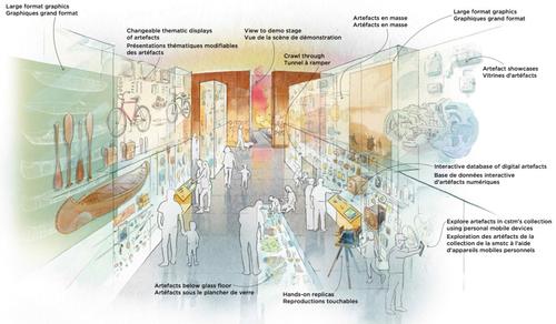 The artefacts alley will run in-between the five main galleries / Canada Science and Technology Museum
