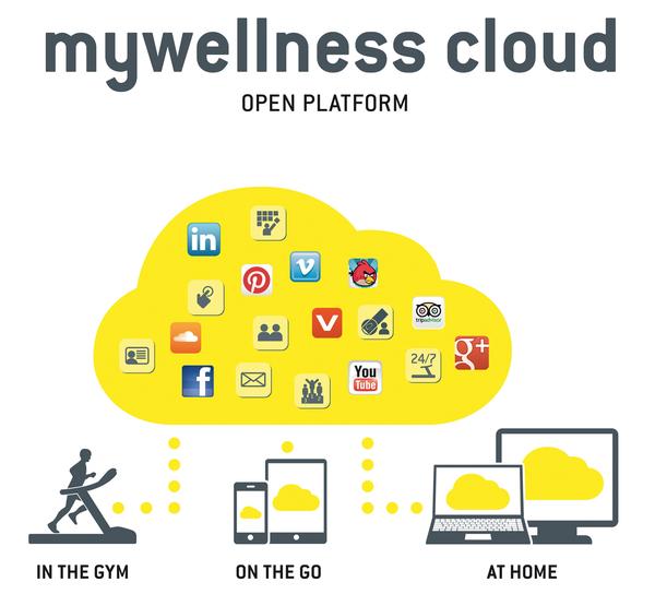 The mywellness Technogym Ecosystem