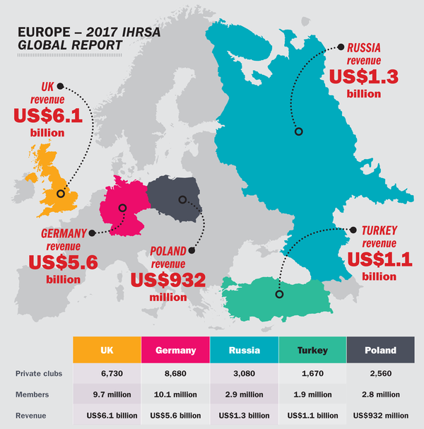 EUROPE – 2017 IHRSA GLOBAL REPORT