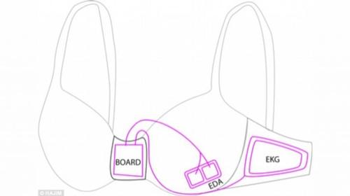 Microsoft develops bra device to explore relationship between emotions and overeating
