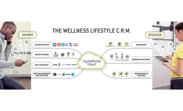 The Wellness Lifestyle C.R.M.