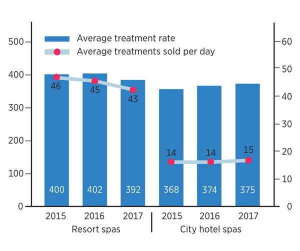 * Source: Colliers International