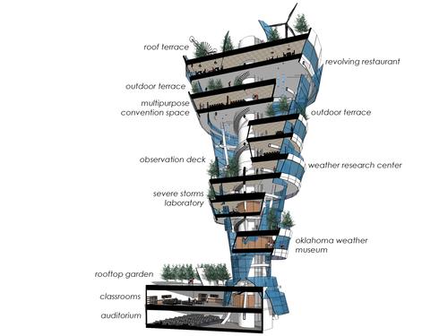 Bringing together many different functions Tornado Tower could become an enticing attraction for the area / KKT Architects