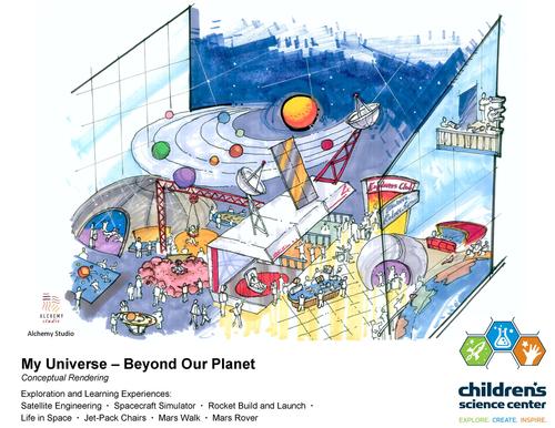 An artist's rendering of the My Universe experience zone at the museum An artist's rendering of the My Universe experience zone at the museum