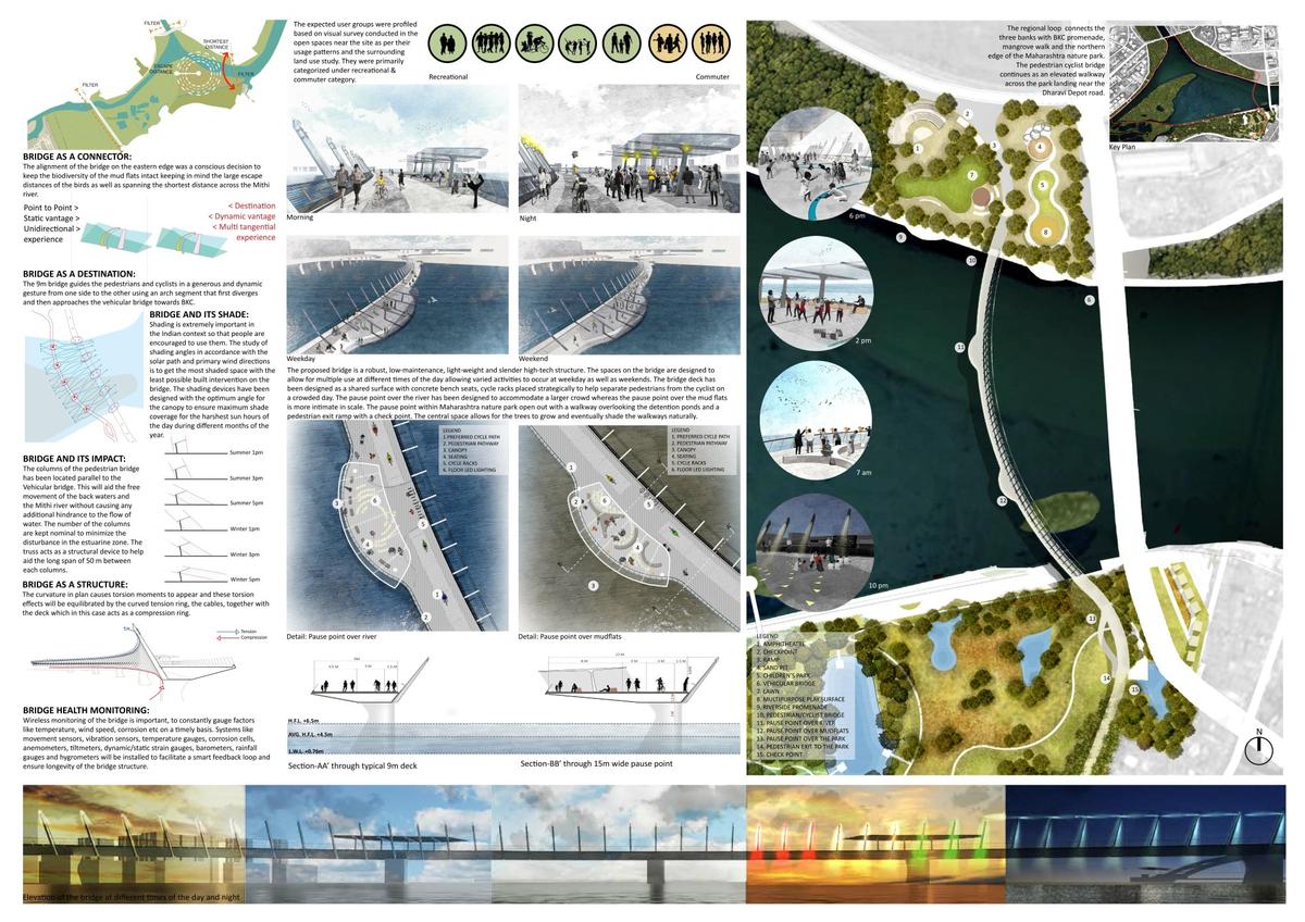 A new pedestrian and cycle bridge will have 'the potential to become a destination rather than a simple connect'
/ Sameep Padora & Associates