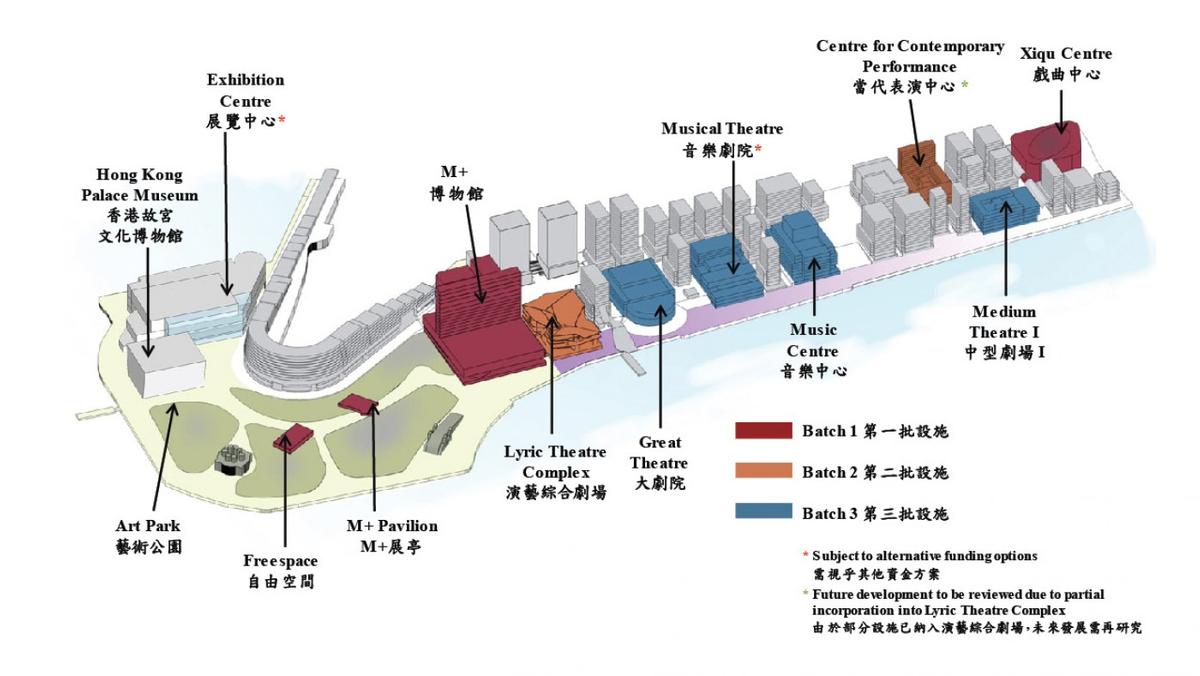 The museum would be a part of the larger West Kowloon Cultural District / WKCDA