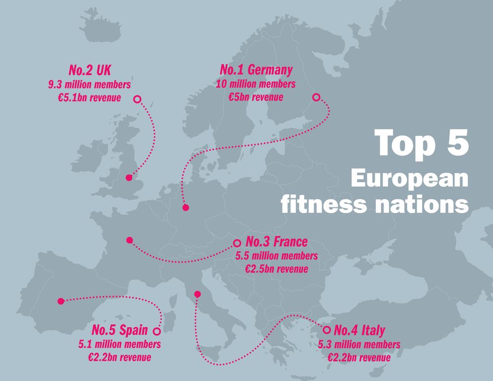 Top 5 
European 
fitness nations 