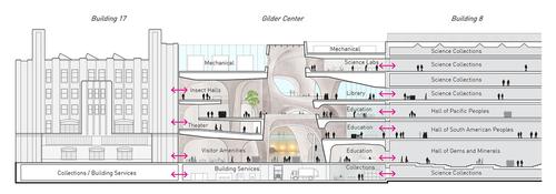 A cutaway view of the different areas the new museum will have / Studio Gang