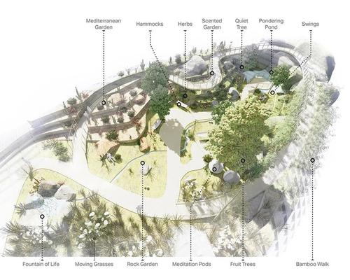 The biomes will house a range of wellness experiences / Wilkinson Eyre